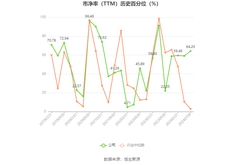 中船防务：预计2024年上半年净利同比增长965.91%-1163.3%-第5张图片