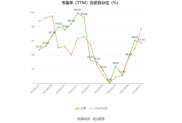 大有能源：预计2024年上半年亏损4.7亿元-第3张图片