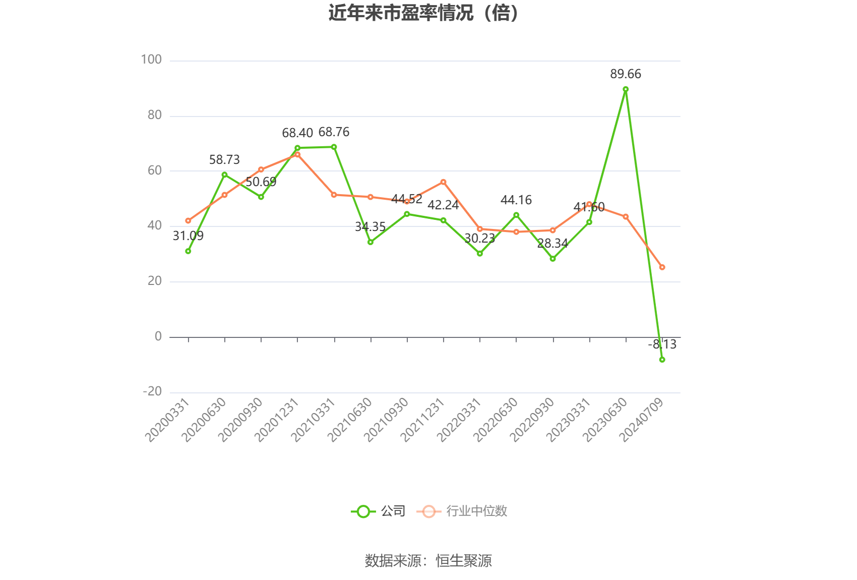 四创电子：预计2024年上半年亏损3699万元-4758万元-第2张图片