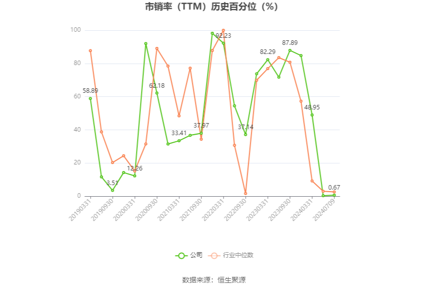 益佰制药：预计2024年上半年亏损1亿元-1.25亿元-第5张图片