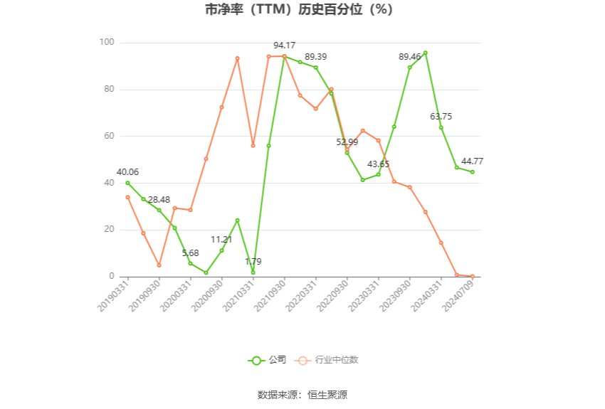 三峡新材：预计2024年上半年盈利2800万元-3500万元 同比扭亏-第4张图片
