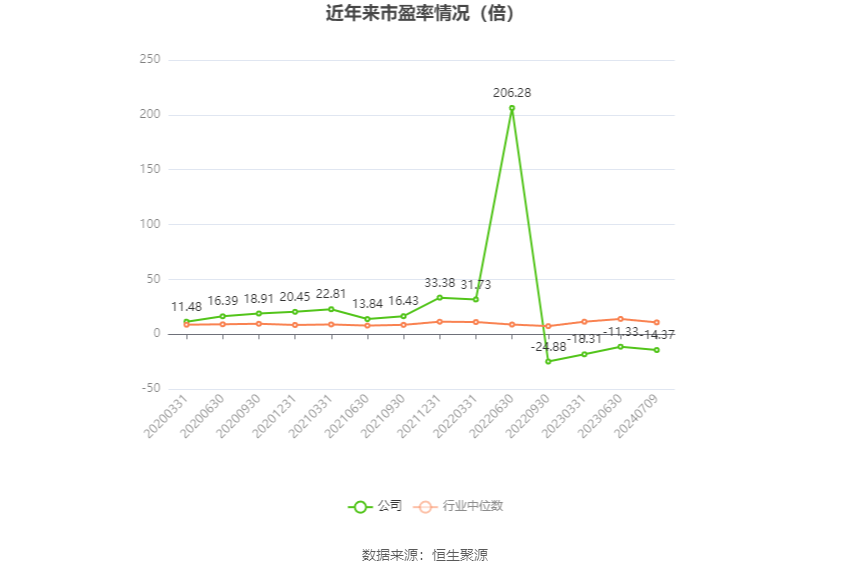 西藏天路：预计2024年上半年亏损6000万元-9900万元-第2张图片