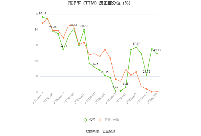 西藏天路：预计2024年上半年亏损6000万元-9900万元-第4张图片