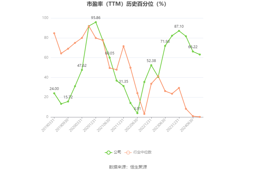 恒为科技：预计2024年上半年净利同比增长303.61%-333.29%-第3张图片