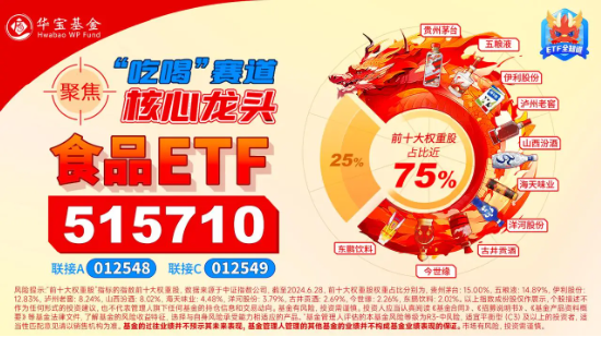 布局时机已至？资金持续加码，食品ETF（515710）近5日吸金超1100万元！板块利好频现-第4张图片