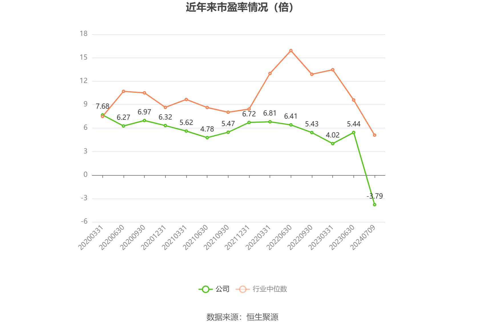 金地集团：预计2024年上半年亏损30亿元-36亿元-第2张图片
