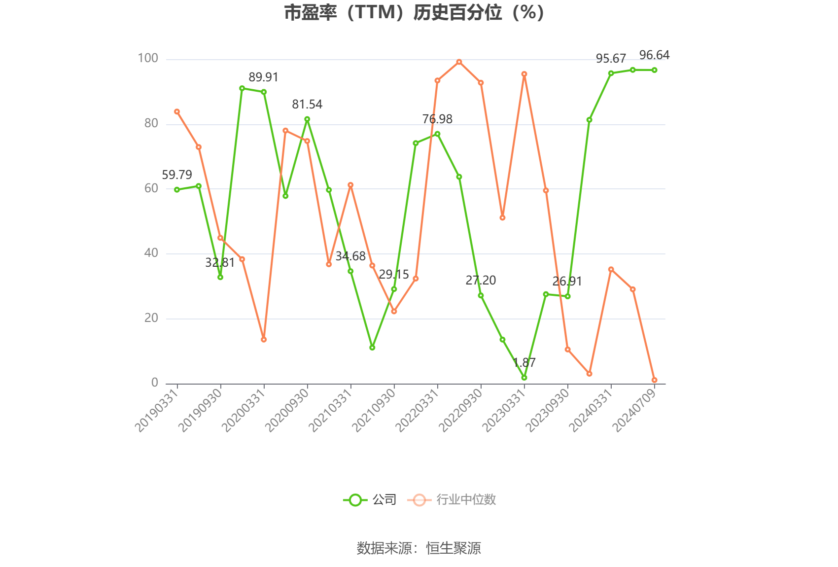 金地集团：预计2024年上半年亏损30亿元-36亿元-第3张图片