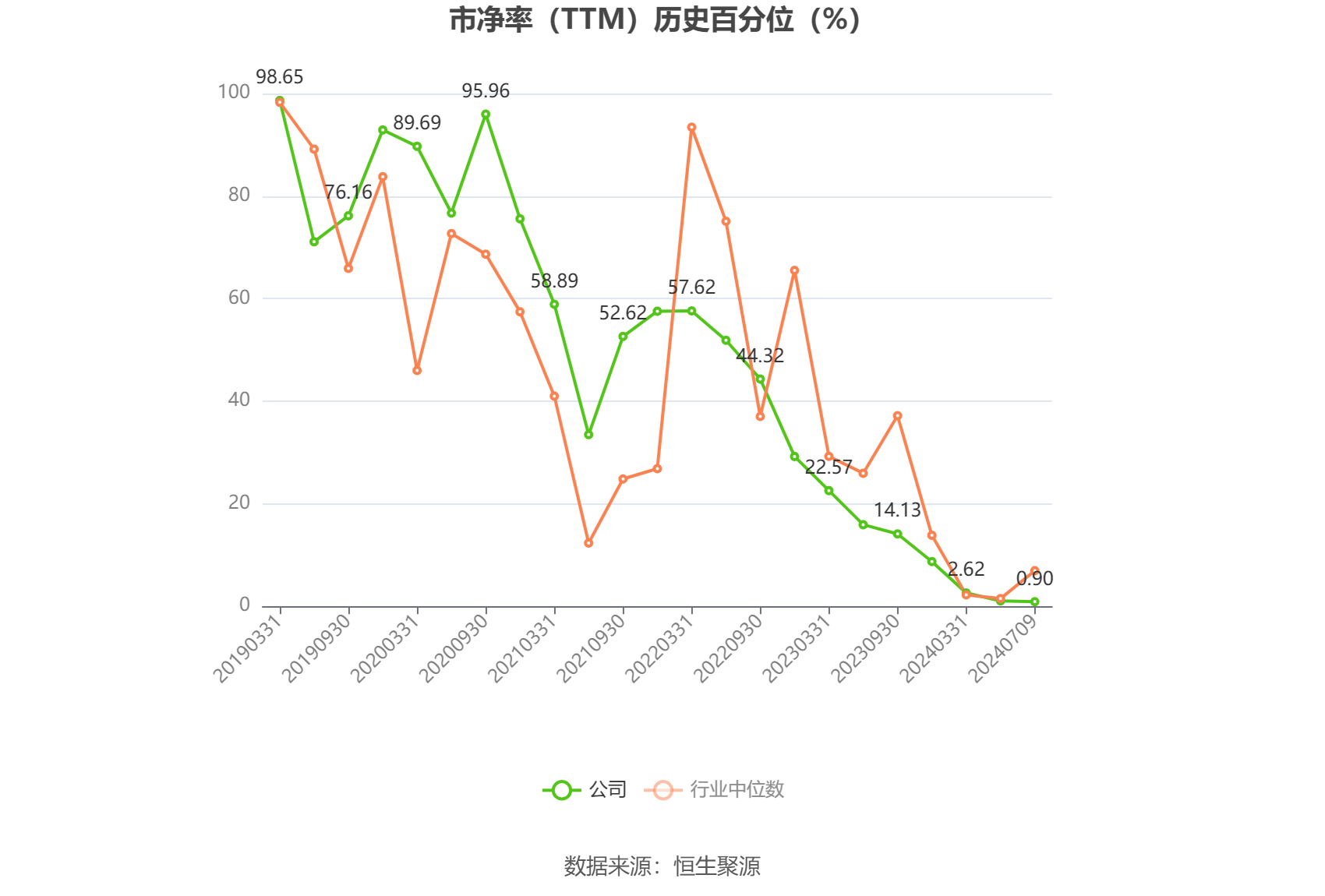 金地集团：预计2024年上半年亏损30亿元-36亿元-第4张图片