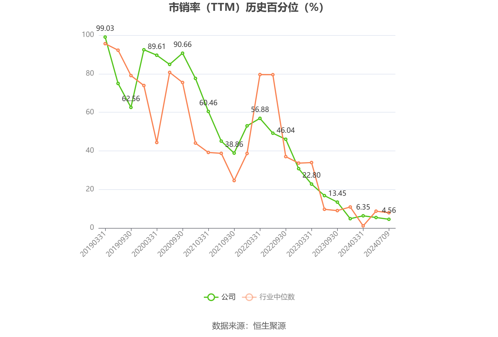 金地集团：预计2024年上半年亏损30亿元-36亿元-第5张图片