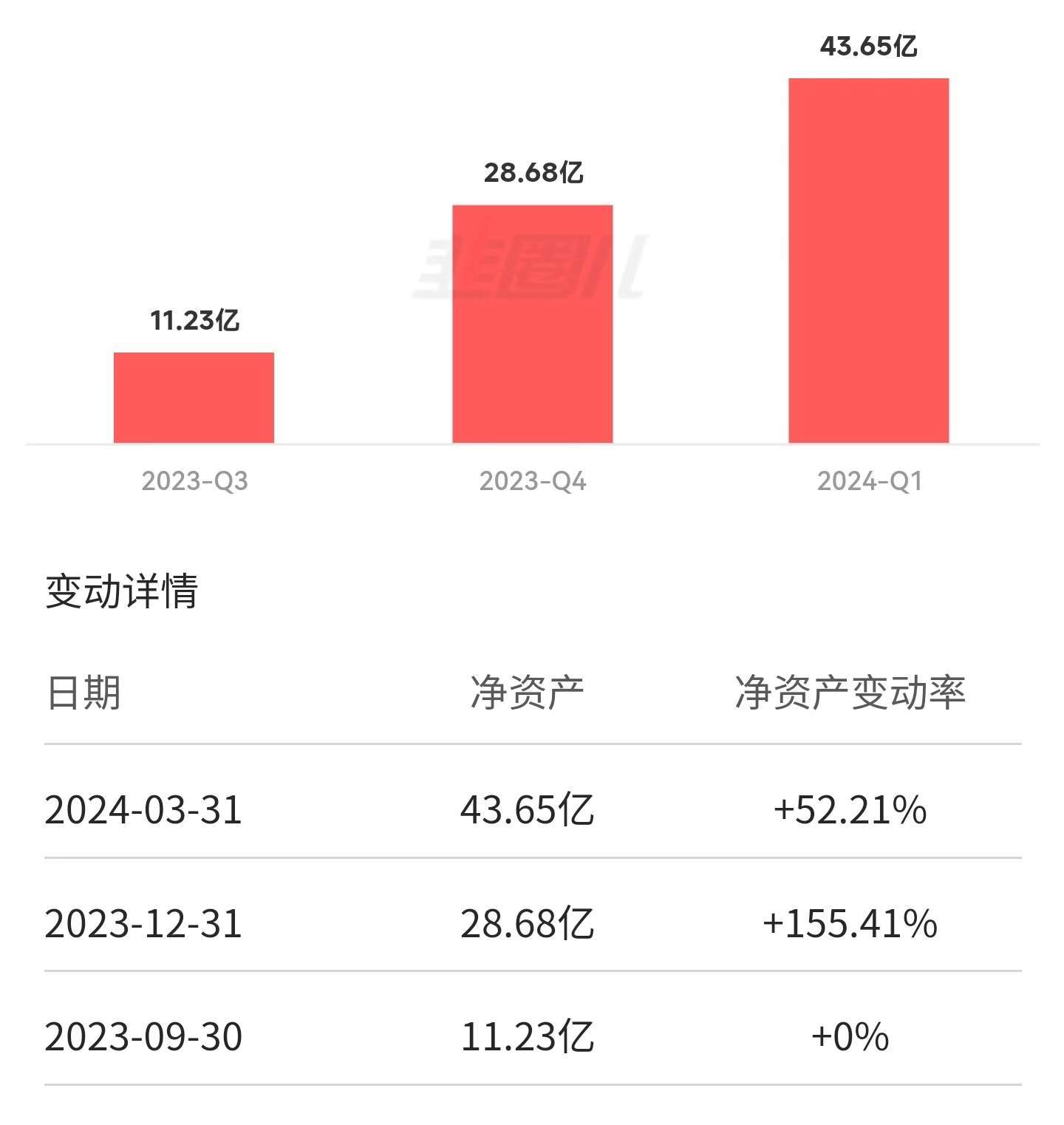 谁“偷走了”我的纳指ETF收益？-第3张图片