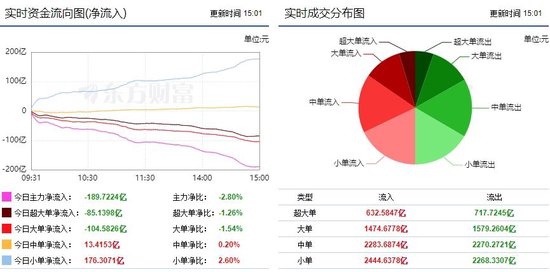 市场震荡回落 能源金属获青睐！-第1张图片