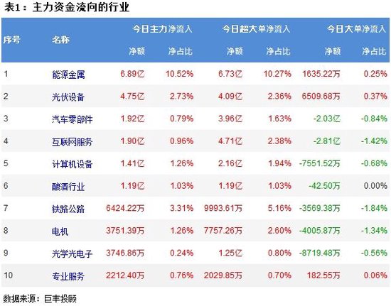 市场震荡回落 能源金属获青睐！-第2张图片