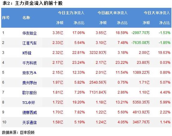 市场震荡回落 能源金属获青睐！-第3张图片