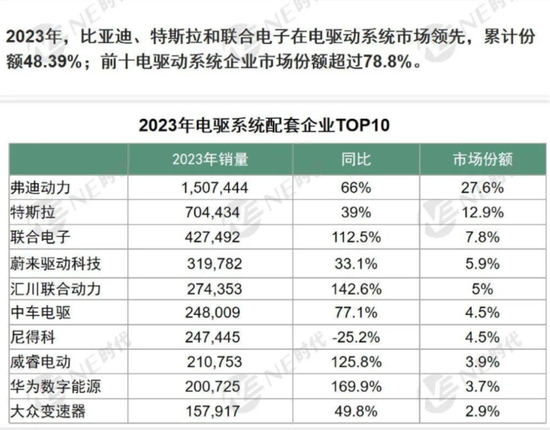 六年亏光20亿，排名跌出TOP10，市值暴跌八成！台风级风口也吹不动的精进电动，迷失在火爆的新能源车时代-第21张图片