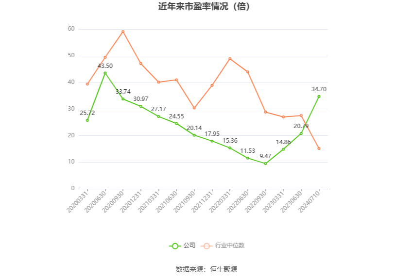 通化东宝：预计2024年上半年亏损2.24亿元-第2张图片