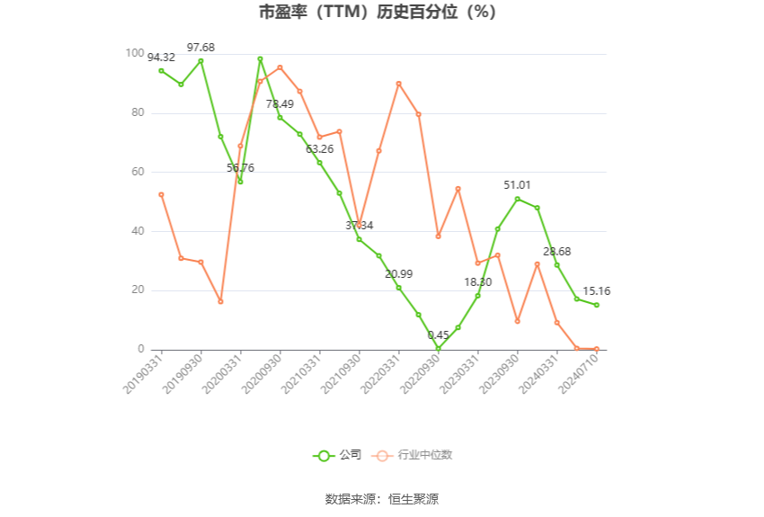 通化东宝：预计2024年上半年亏损2.24亿元-第3张图片