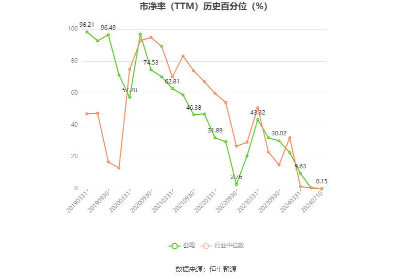 通化东宝：预计2024年上半年亏损2.24亿元-第4张图片