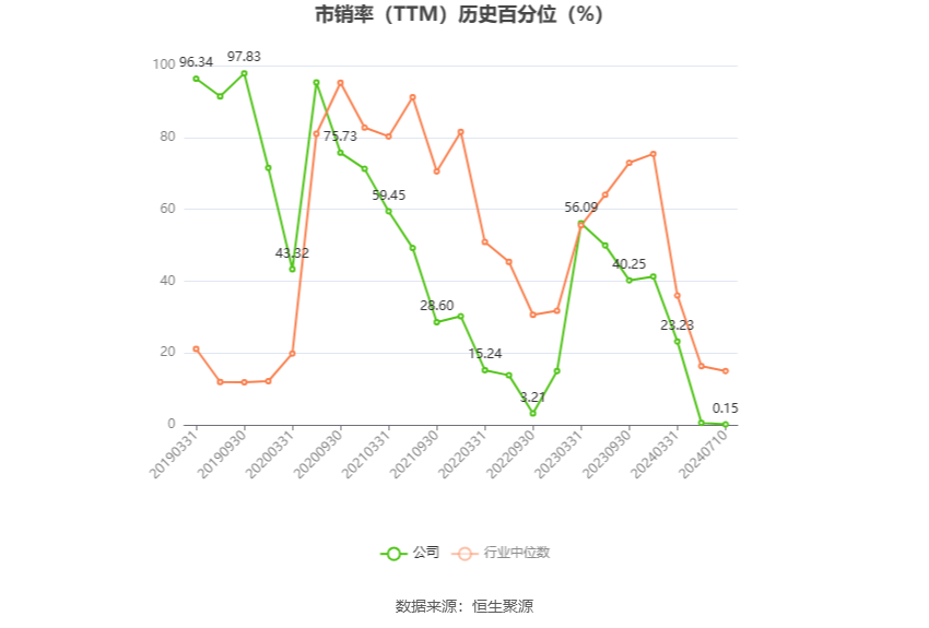 通化东宝：预计2024年上半年亏损2.24亿元-第5张图片