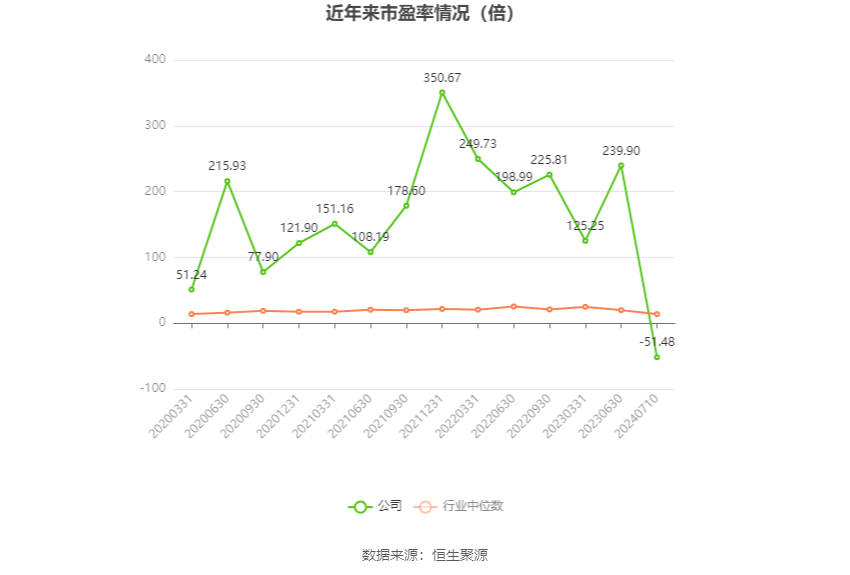 小崧股份：2024年上半年净利同比预降85.1%-90.07%-第2张图片