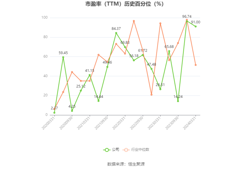 小崧股份：2024年上半年净利同比预降85.1%-90.07%-第3张图片
