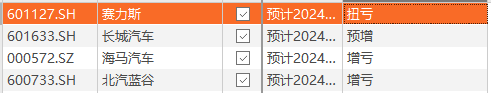 大爆发！2100亿汽车巨头，最高预增超4倍-第4张图片