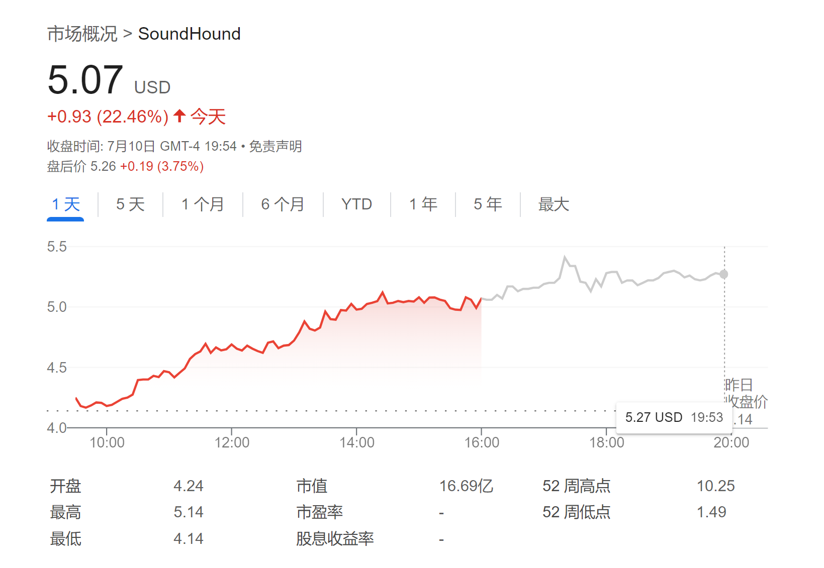 集成了ChatGPT，这一车载AI语音助手“攻下”欧洲多国！-第2张图片