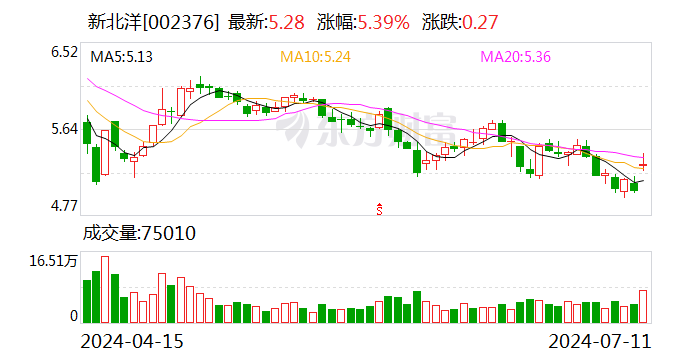 新北洋预计上半年净利增长50%以上-第1张图片