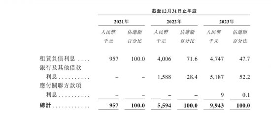 同仁堂医养高速增长背后：买买买！商誉高悬！-第5张图片