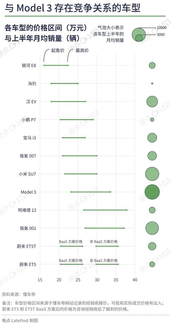 汽车价格战已经打了一年半，16 张图记录这场淘汰赛-第11张图片