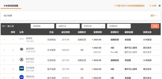 “小米生态链”AB面-第10张图片