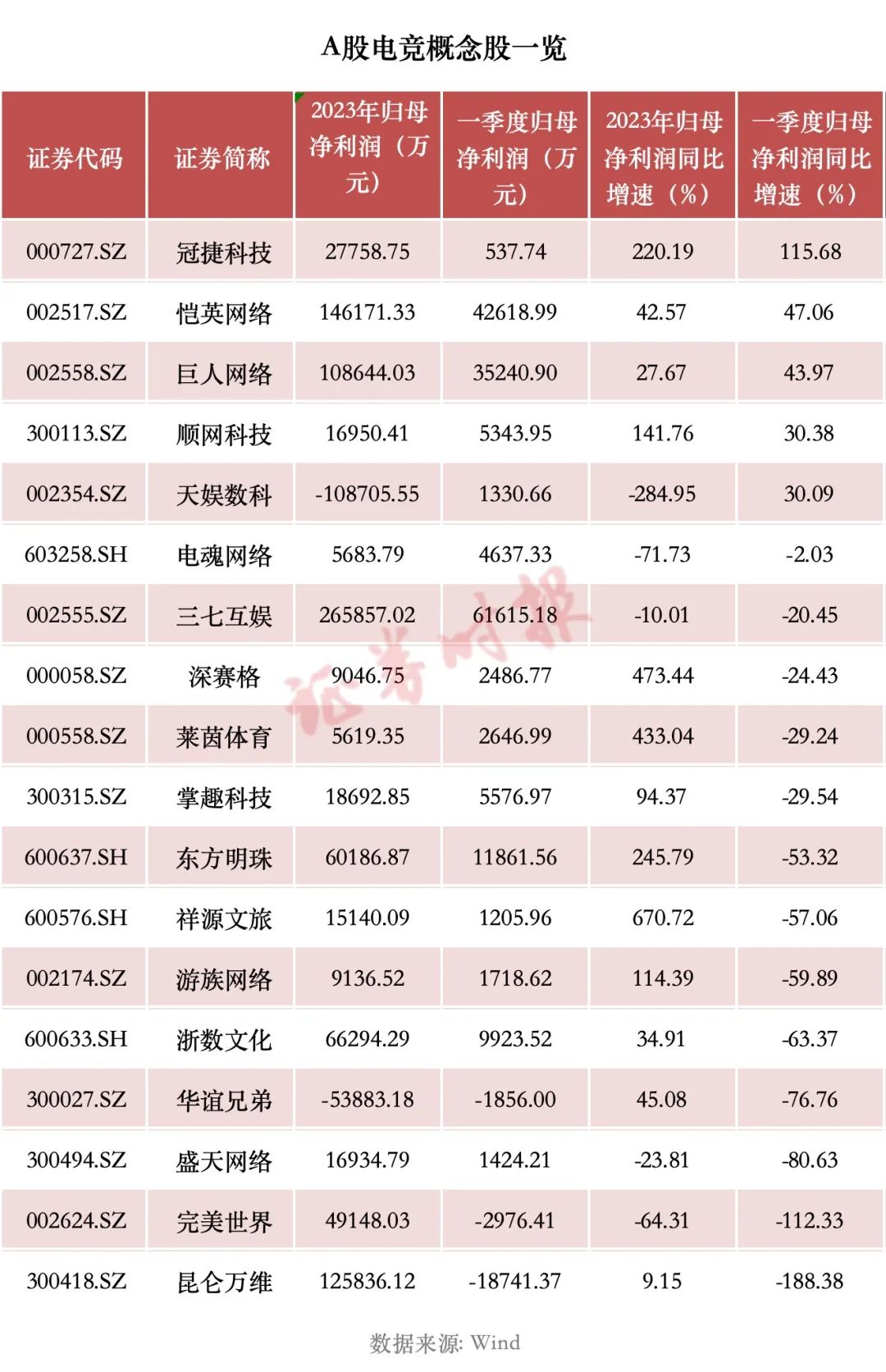 首届电竞奥运会来了！市场规模数千亿元，A股概念股梳理-第2张图片