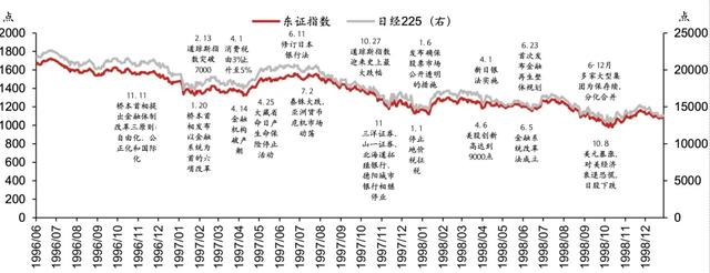 日股失去第一个十年之鉴-第7张图片