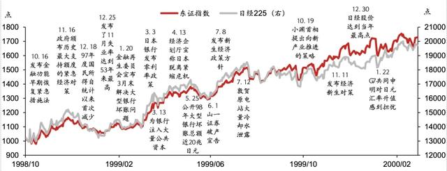 日股失去第一个十年之鉴-第9张图片
