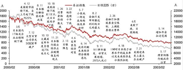 日股失去第一个十年之鉴-第11张图片