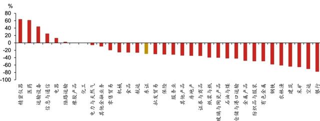 日股失去第一个十年之鉴-第15张图片