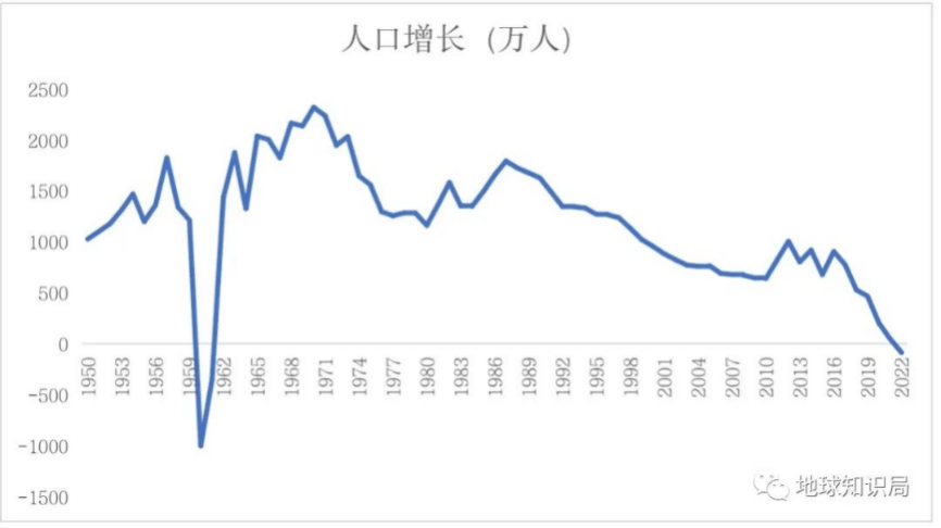 阵痛与希望：中国经济的“破茧”时刻-第5张图片