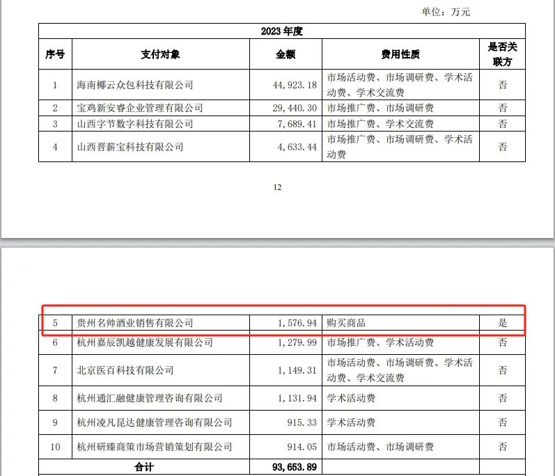 “医药龙头”步长制药3年花5700万“买酒水”-第1张图片