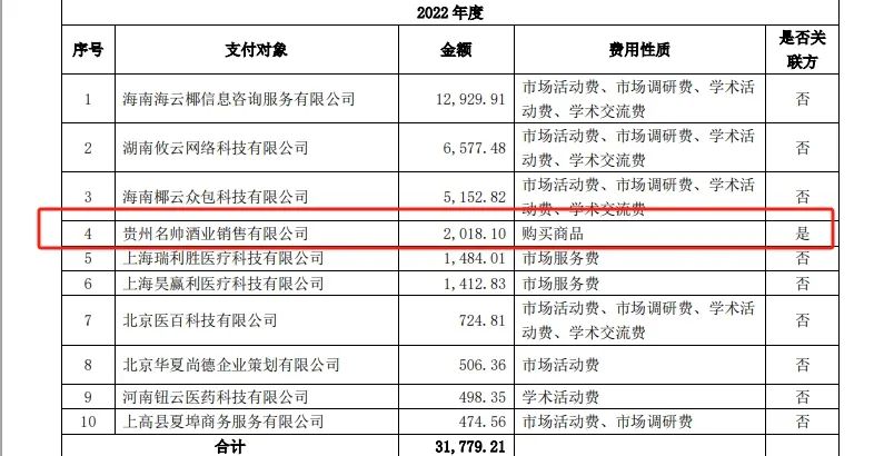 “医药龙头”步长制药3年花5700万“买酒水”-第2张图片