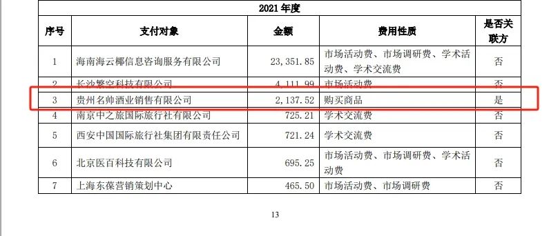 “医药龙头”步长制药3年花5700万“买酒水”-第3张图片