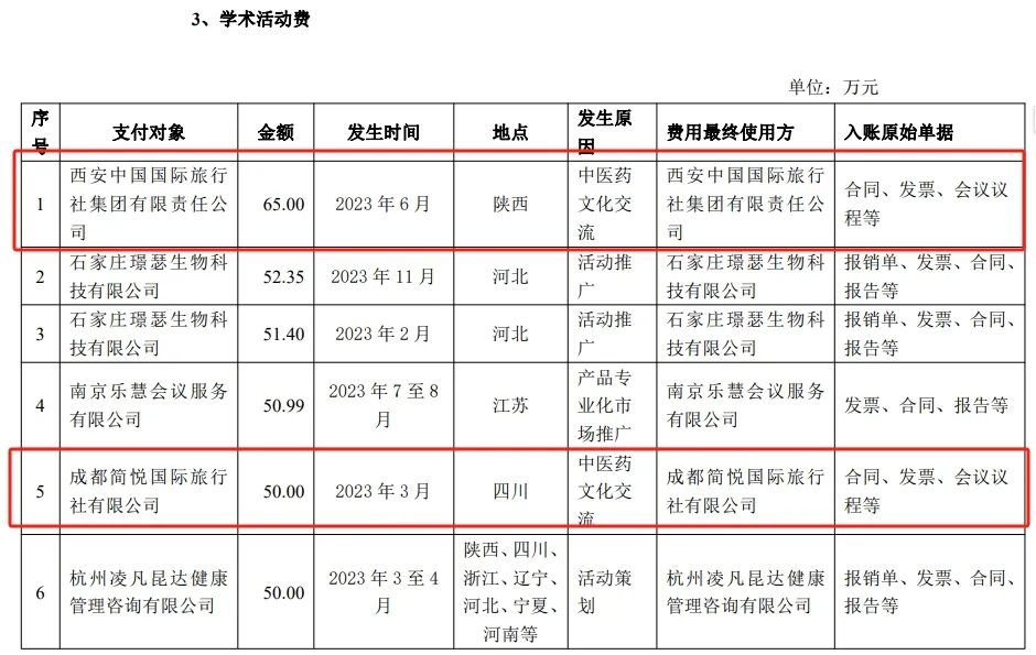 “医药龙头”步长制药3年花5700万“买酒水”-第4张图片