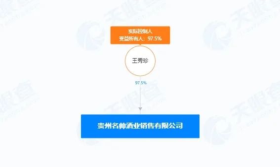 “医药龙头”步长制药3年花5700万“买酒水”-第5张图片