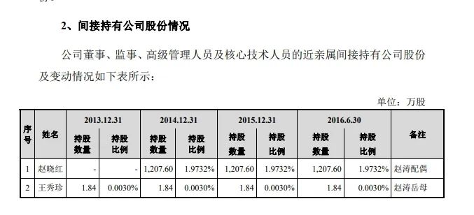 “医药龙头”步长制药3年花5700万“买酒水”-第6张图片