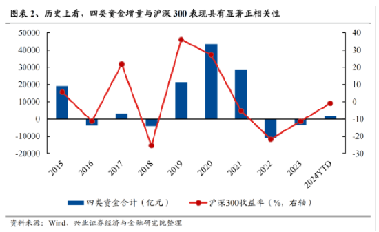 兴证策略：今年是增量市场 但并非雨露均沾-第2张图片