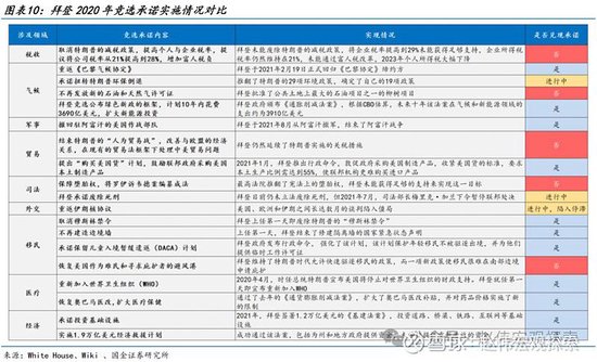 特朗普2.0：政策组合，有何不同？（国金宏观·赵伟团队）-第8张图片