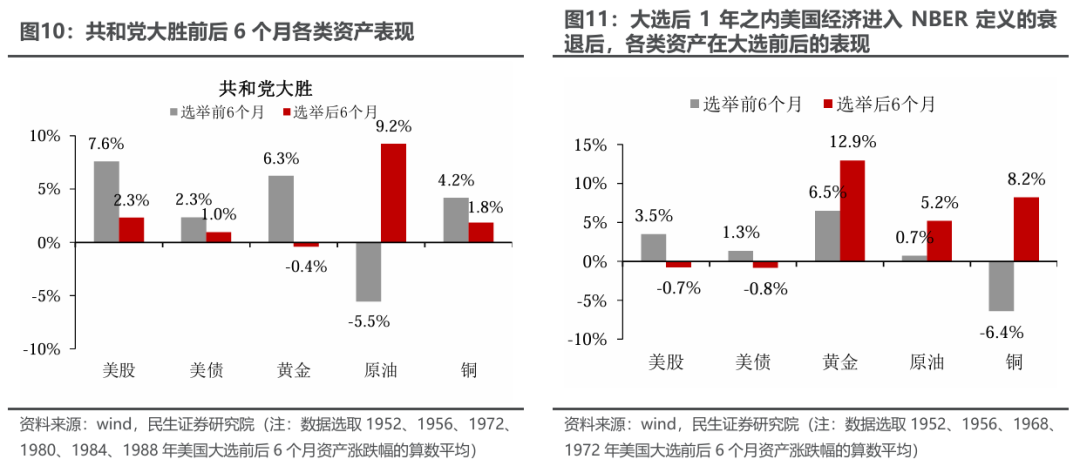 枪声后的大选轨迹-第8张图片