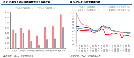 中信建投策略：等待会议，掘金中报-第17张图片