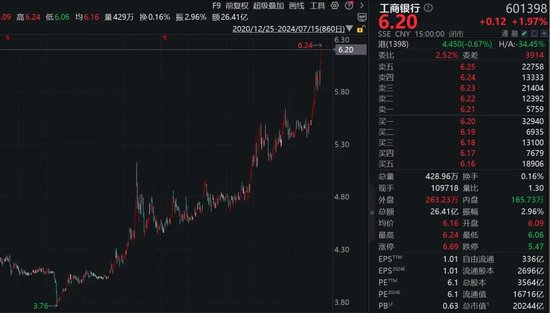 特朗普概念股，爆了！四大行，新高！-第7张图片