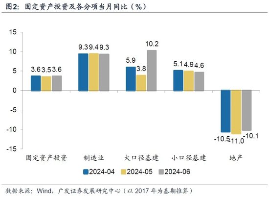 广发证券首席经济学家郭磊：名义增长中枢更待提升-第2张图片