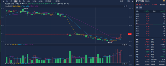 阳光电源回应签约全球最大储能项目：未达到重大合同标准，具体金额是商业秘密-第2张图片