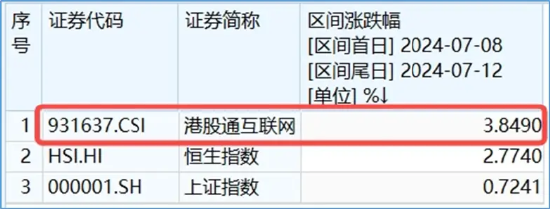 “喝酒吃药”久违回归，医疗ETF逆市涨2.42%！美联储降息预期升温，港股抢先启动，这一LOF基金再爆天量新高-第11张图片